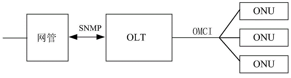 Method, apparatus and system for managing optical network unit DPU device