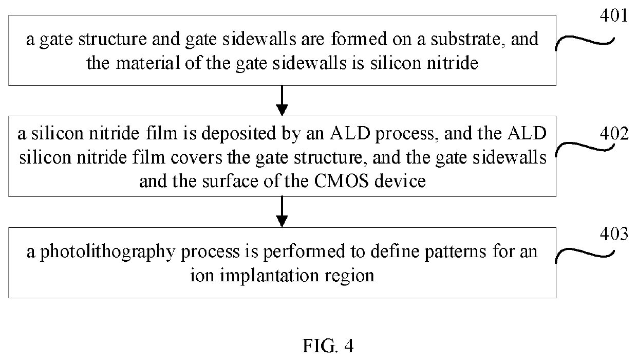 Method for manufacturing a CMOS device