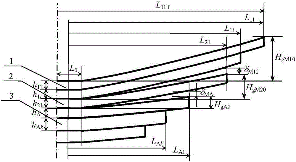 Design method for gradual-changing gap of two-stage main spring type non-equal offset frequency gradual-rigidity-changing plate spring