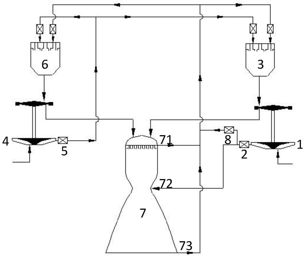 low-temperature-afterburning-thrust-chamber-cooling-flow-path-and