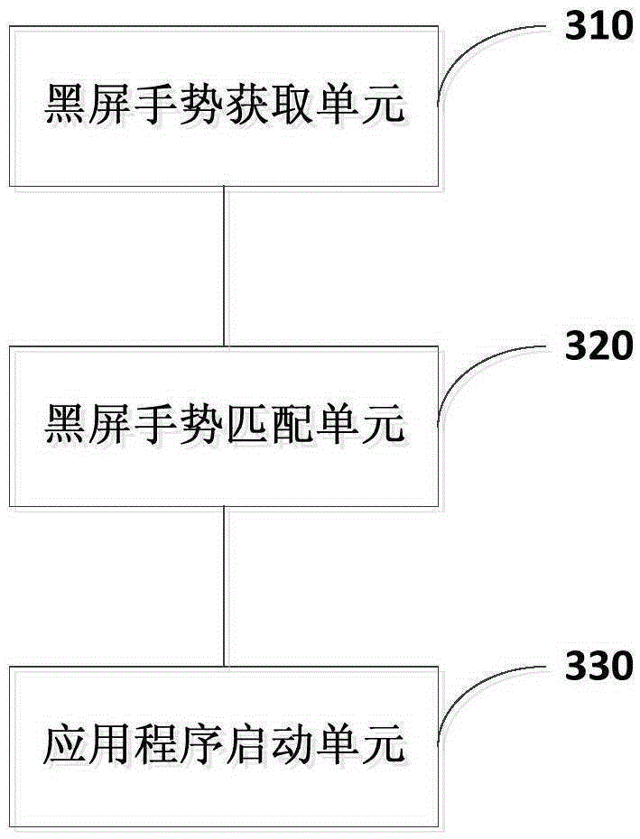 Method and apparatus for preventing erroneous start-up of application in mobile terminal