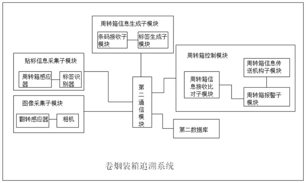 Cigarette bar brand sorting, verifying and tracing system and method