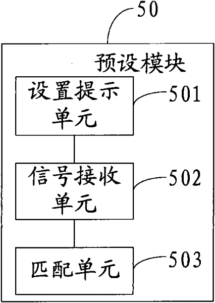 Remote control method and television