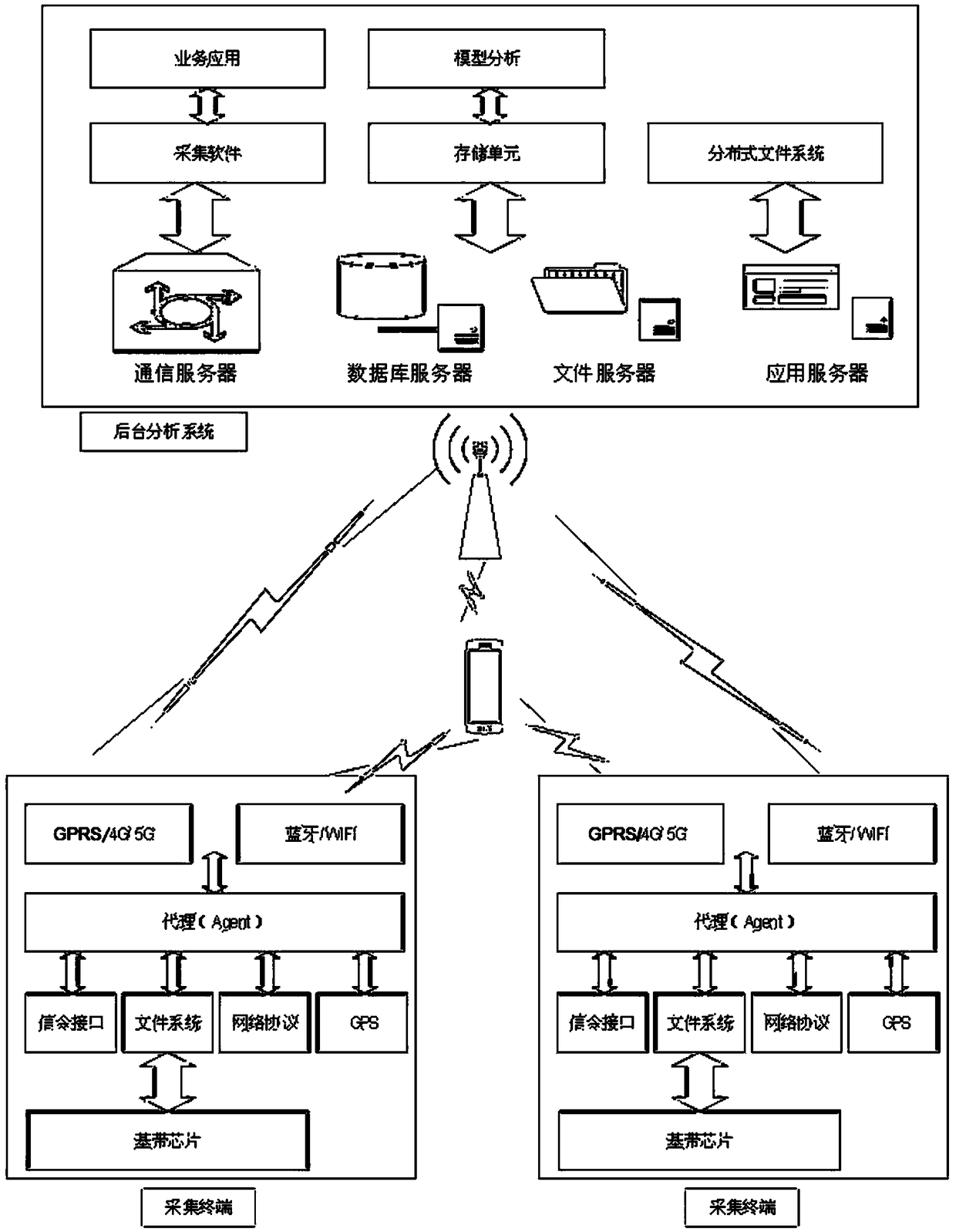 Network optimization system for collecting signalling based on terminal baseband chip