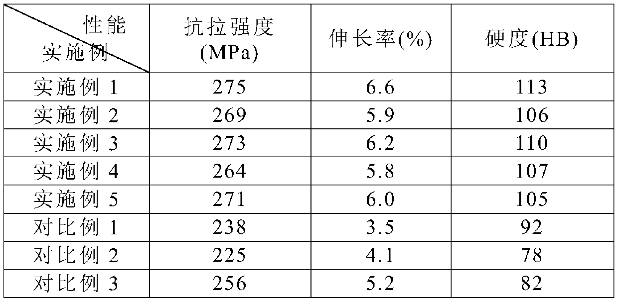 A preparation method of ultra-thin aluminum alloy motor back cover