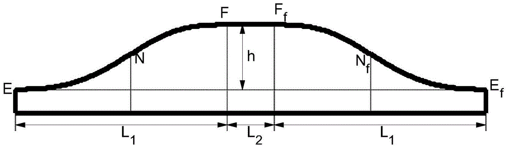 Design method of moving cam contour line during sine acceleration linear motion of roller center
