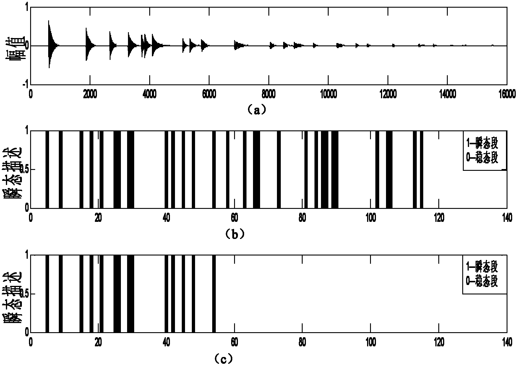 Variance-Based Transient Segment Detection Method of Audio Signal
