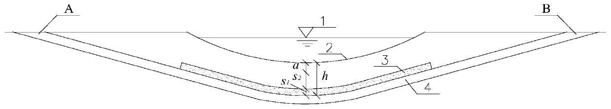 A method for determining the minimum buried depth of underwater tunnels