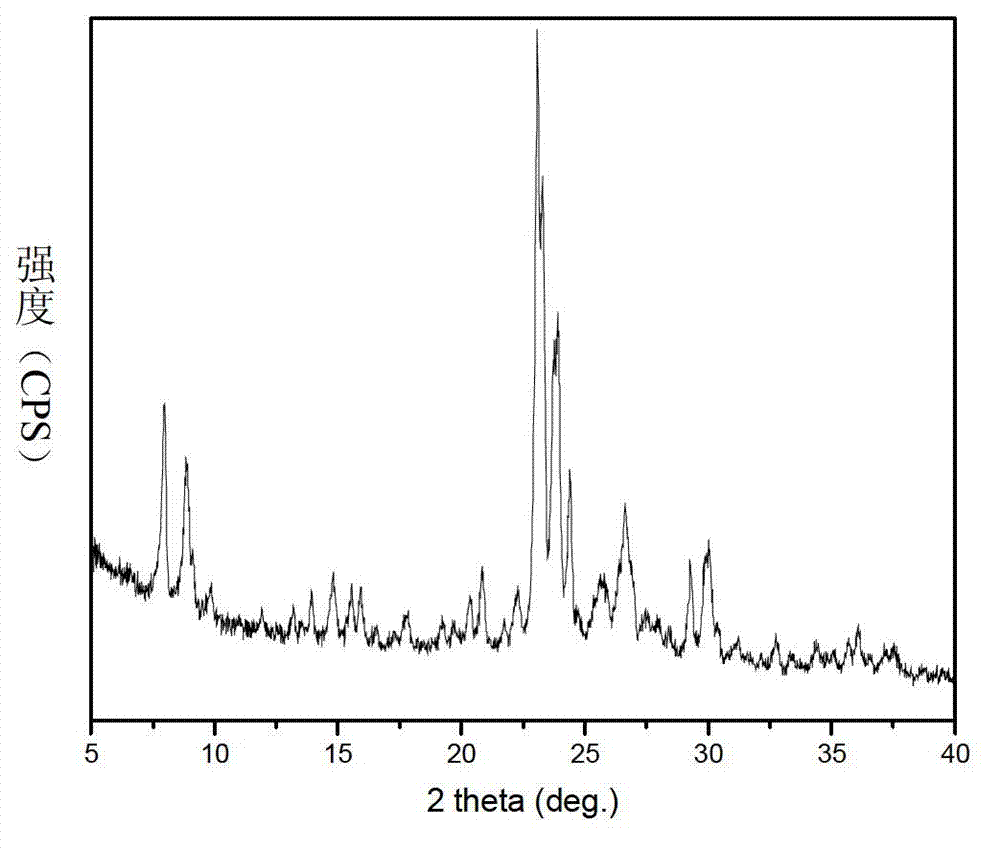 Method for preparing ZSM-5 molecular sieve without template agent