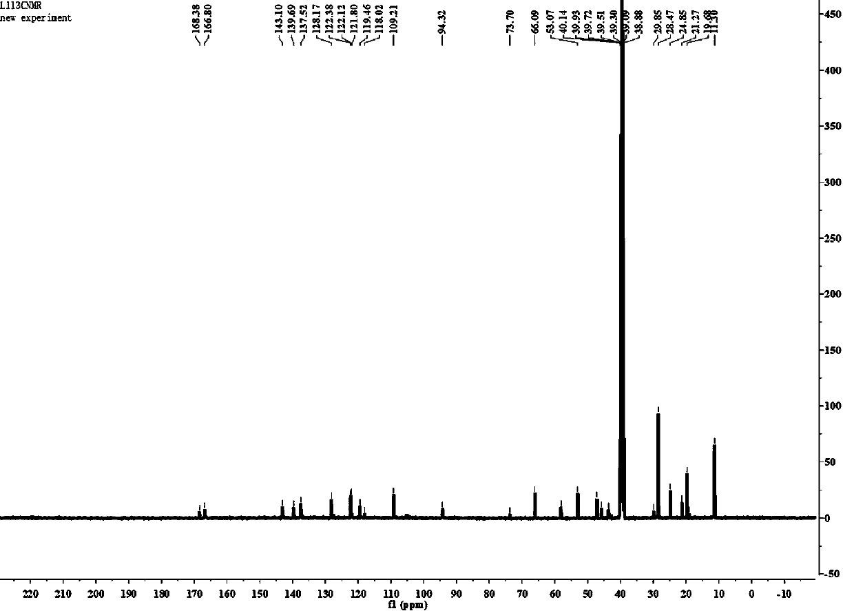 IR780 double-targeted near-infrared fluorescent probe preparation method and application on tumor diagnosis and treatment