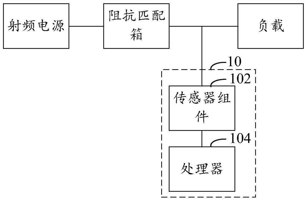 Impedance detection method, impedance detector and system