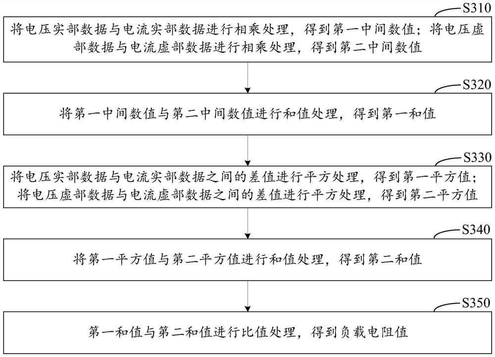 Impedance detection method, impedance detector and system