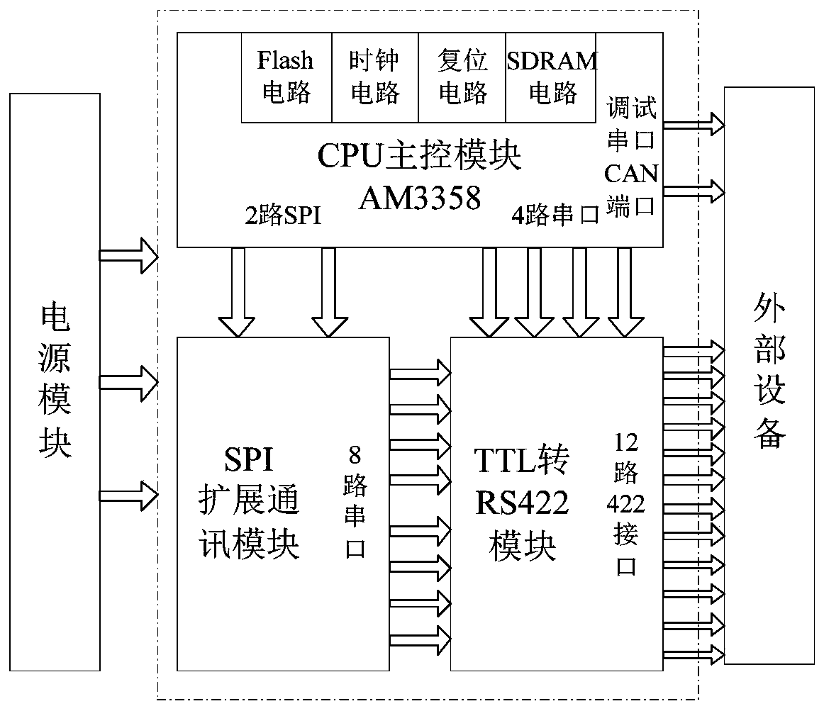 Information real-time interaction terminal based on embedded system