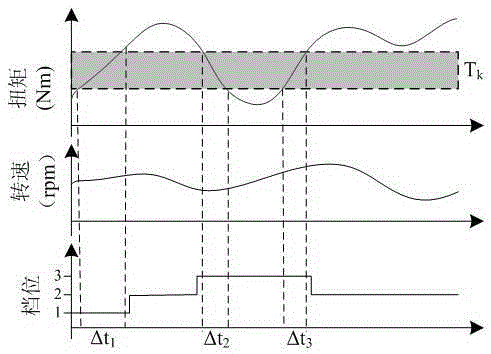 Acquisition and Compilation Method of Automobile Driveline Load Spectrum for Indoor Bench Test