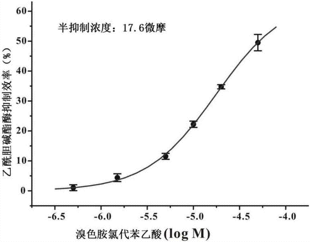 6-bromotryptamine derivative as well as preparation method and application thereof