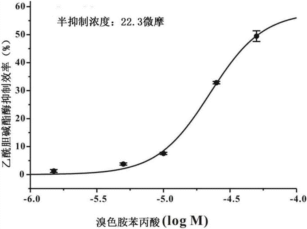 6-bromotryptamine derivative as well as preparation method and application thereof