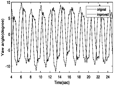 Central mode generator-based quadruped robot gait planning method