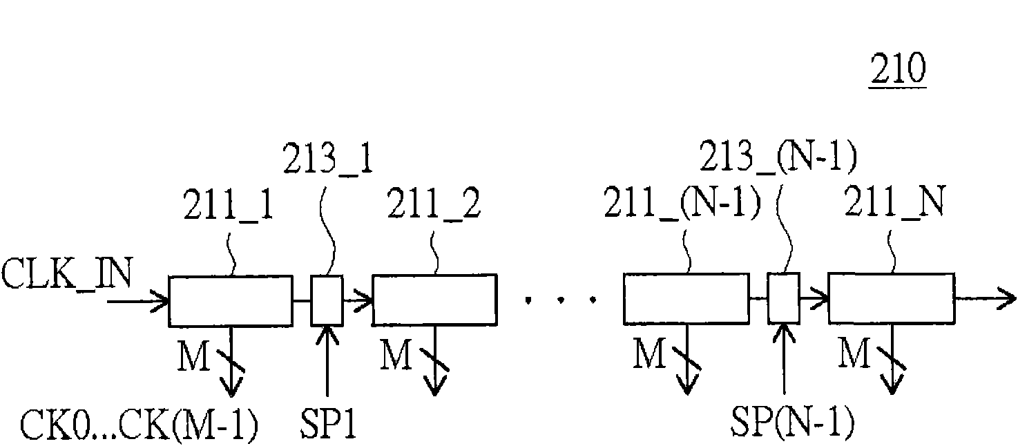 Spread spectrum clock generating circuit with power-saving control