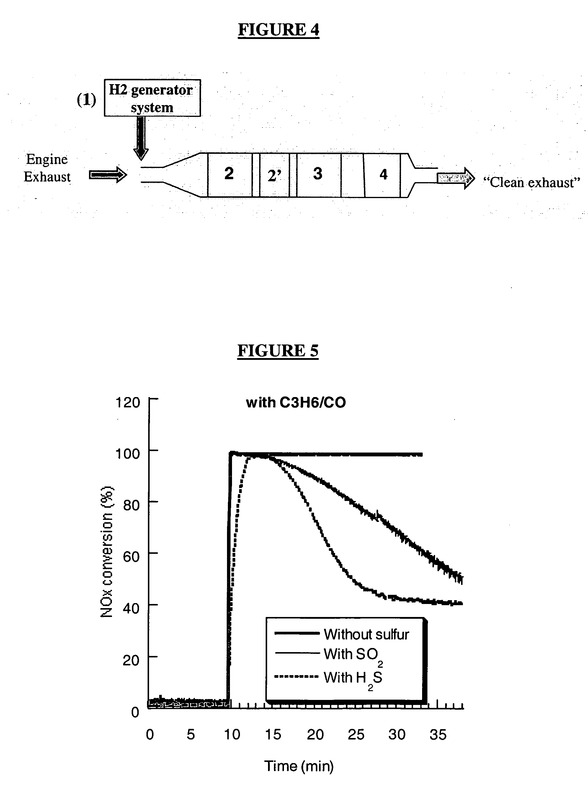 Sulfur oxide/nitrogen oxide trap system and method for the protection of nitrogen oxide storage reduction catalyst from sulfur poisoning