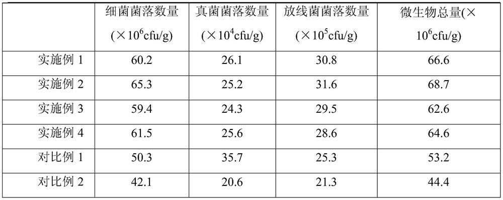 Preparation method of disease-inhibiting soil containing microbial agent and application thereof