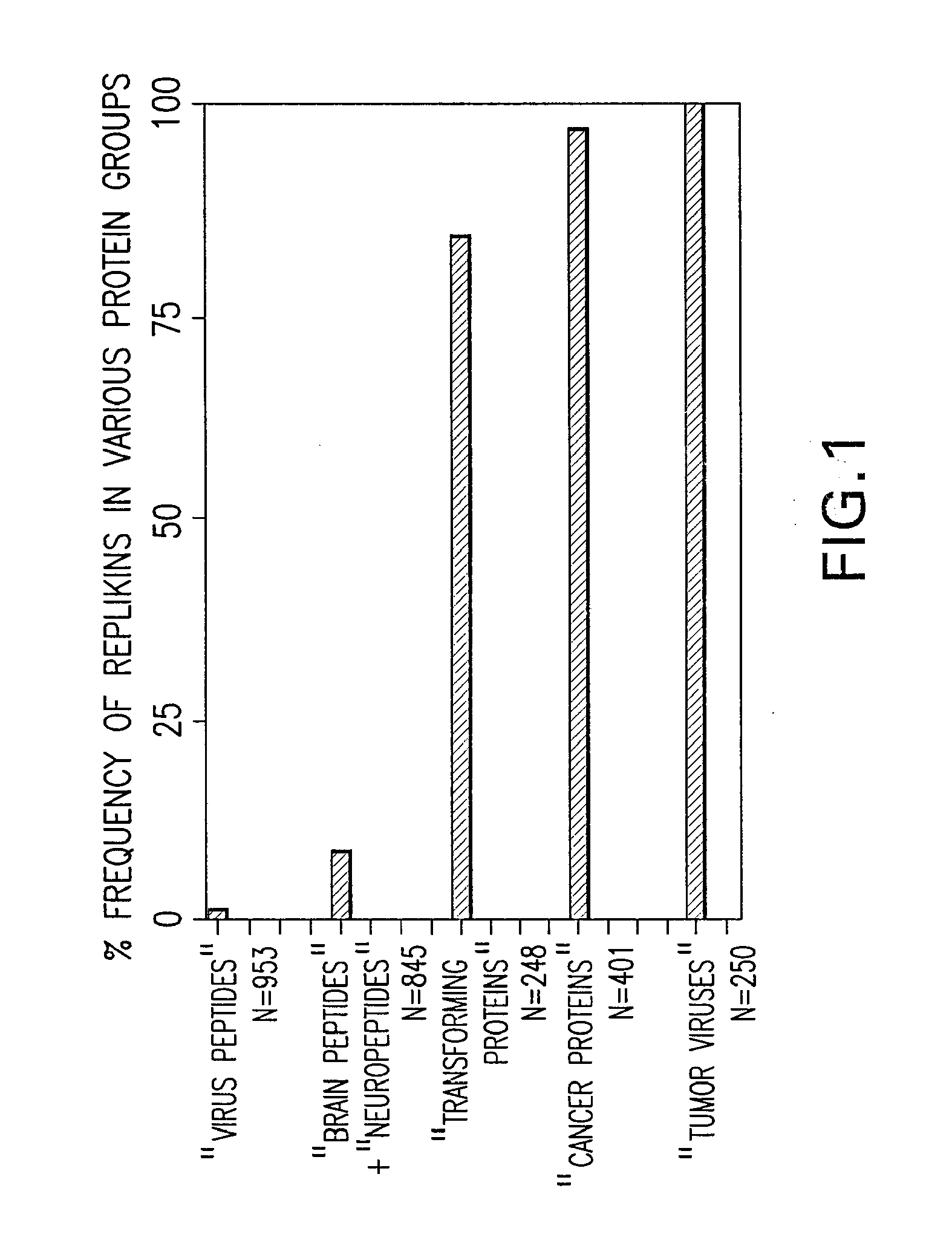 Systems and methods for identifying replikin scaffolds and uses of said replikin scaffolds