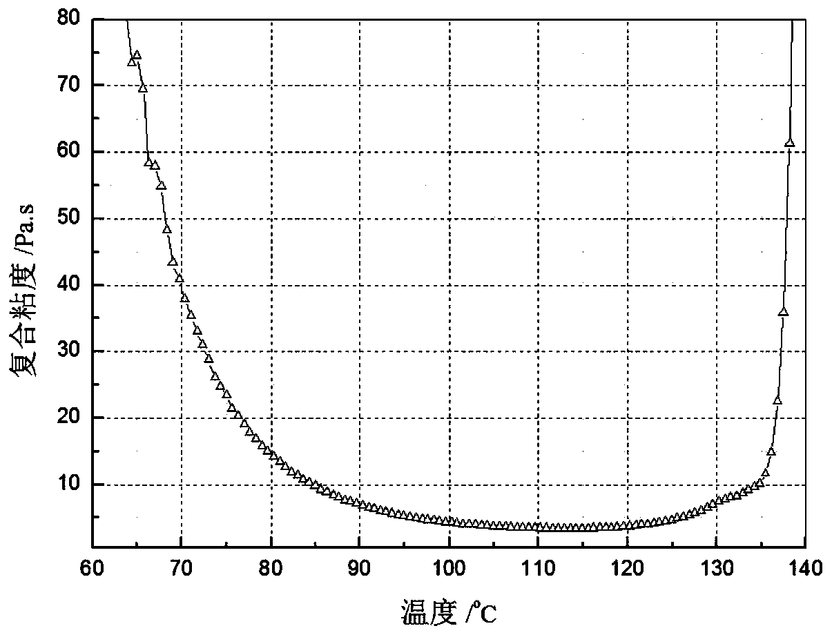 A kind of ceramizable phenolic resin and its preparation method and application