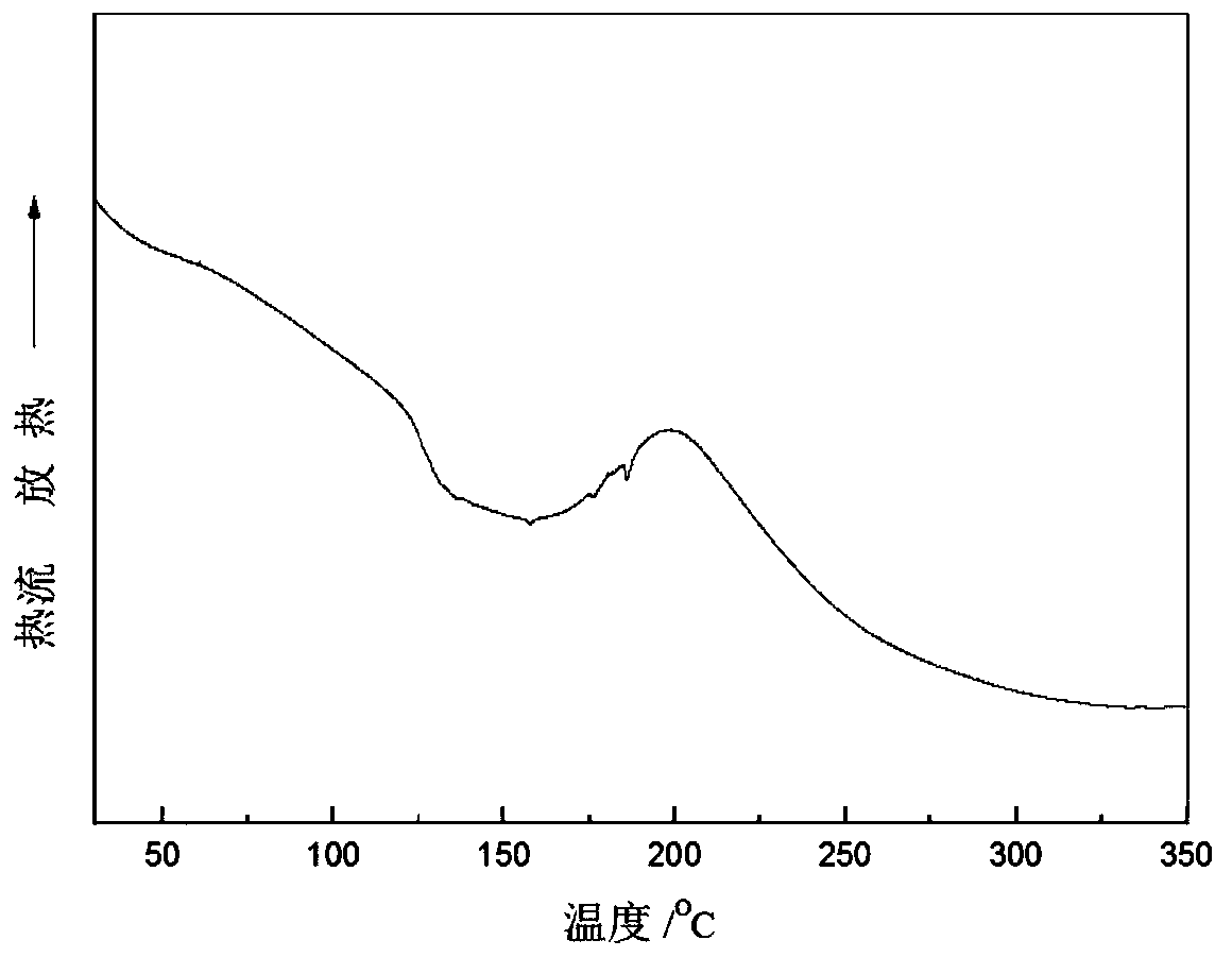 A kind of ceramizable phenolic resin and its preparation method and application