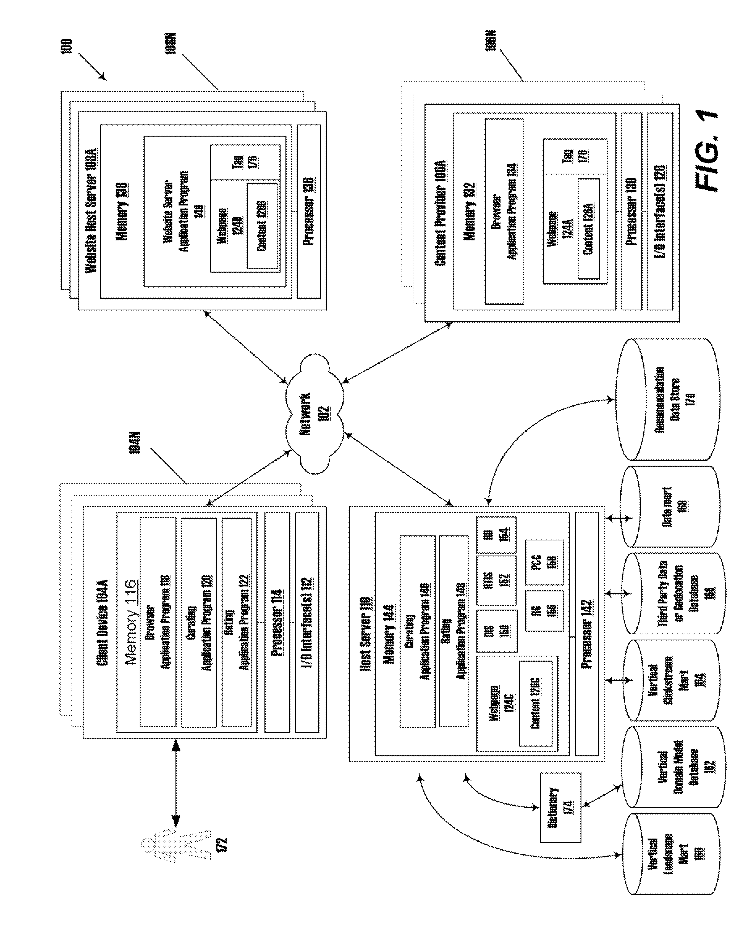 Systems and Methods for Curating Content