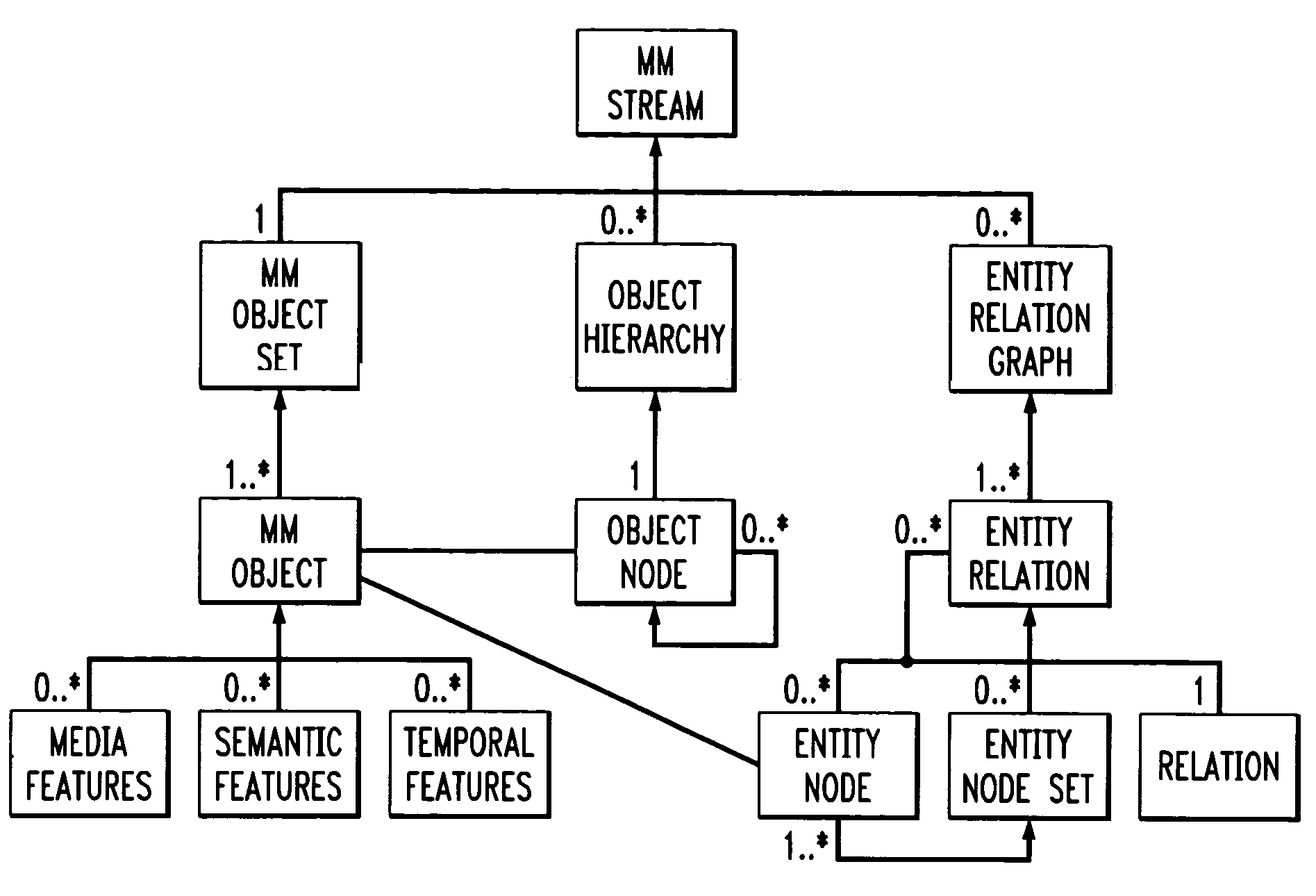 Multimedia integration description scheme, method and system for MPEG-7