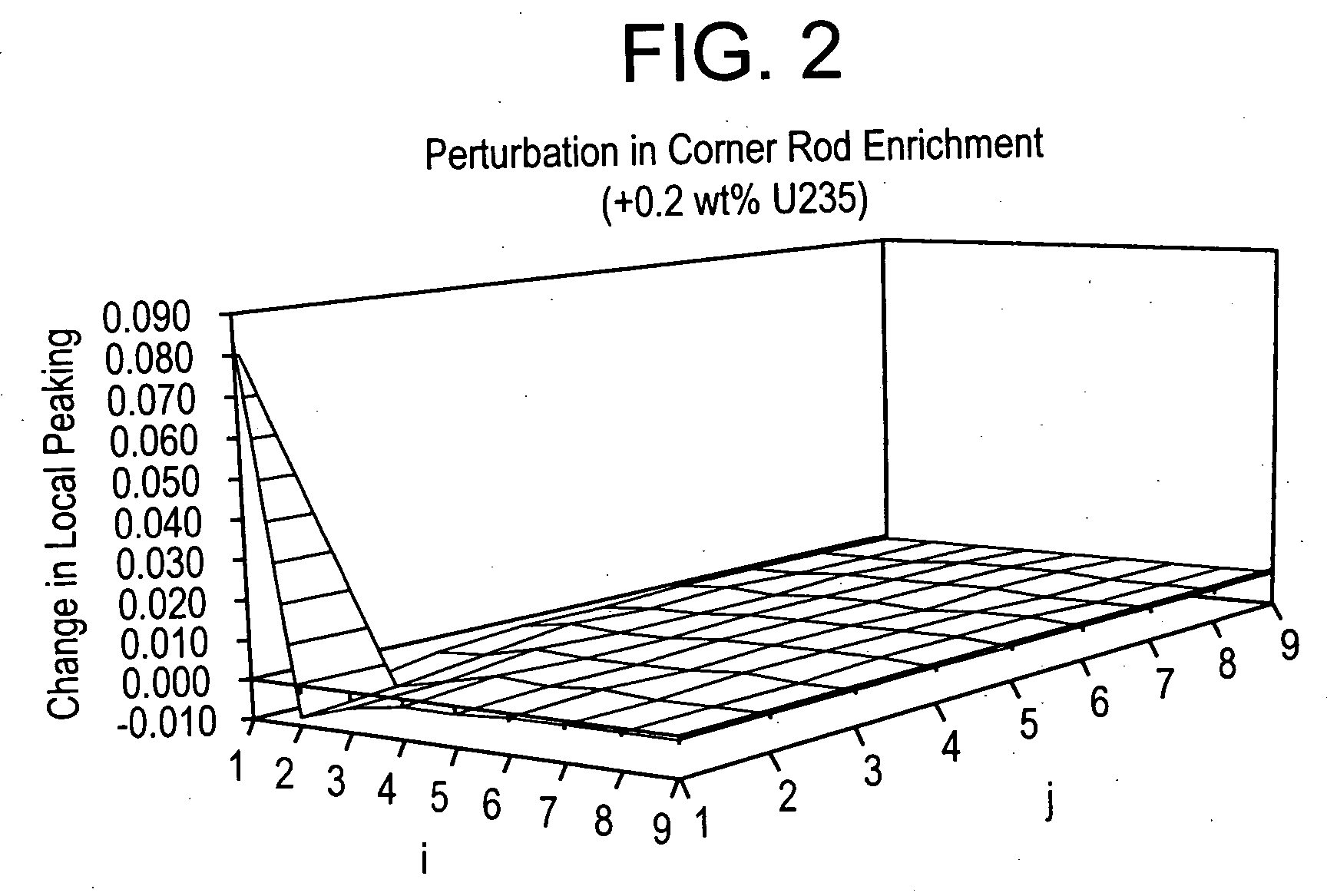 Method of determining a fresh fuel bundle design for a core of a nuclear reactor