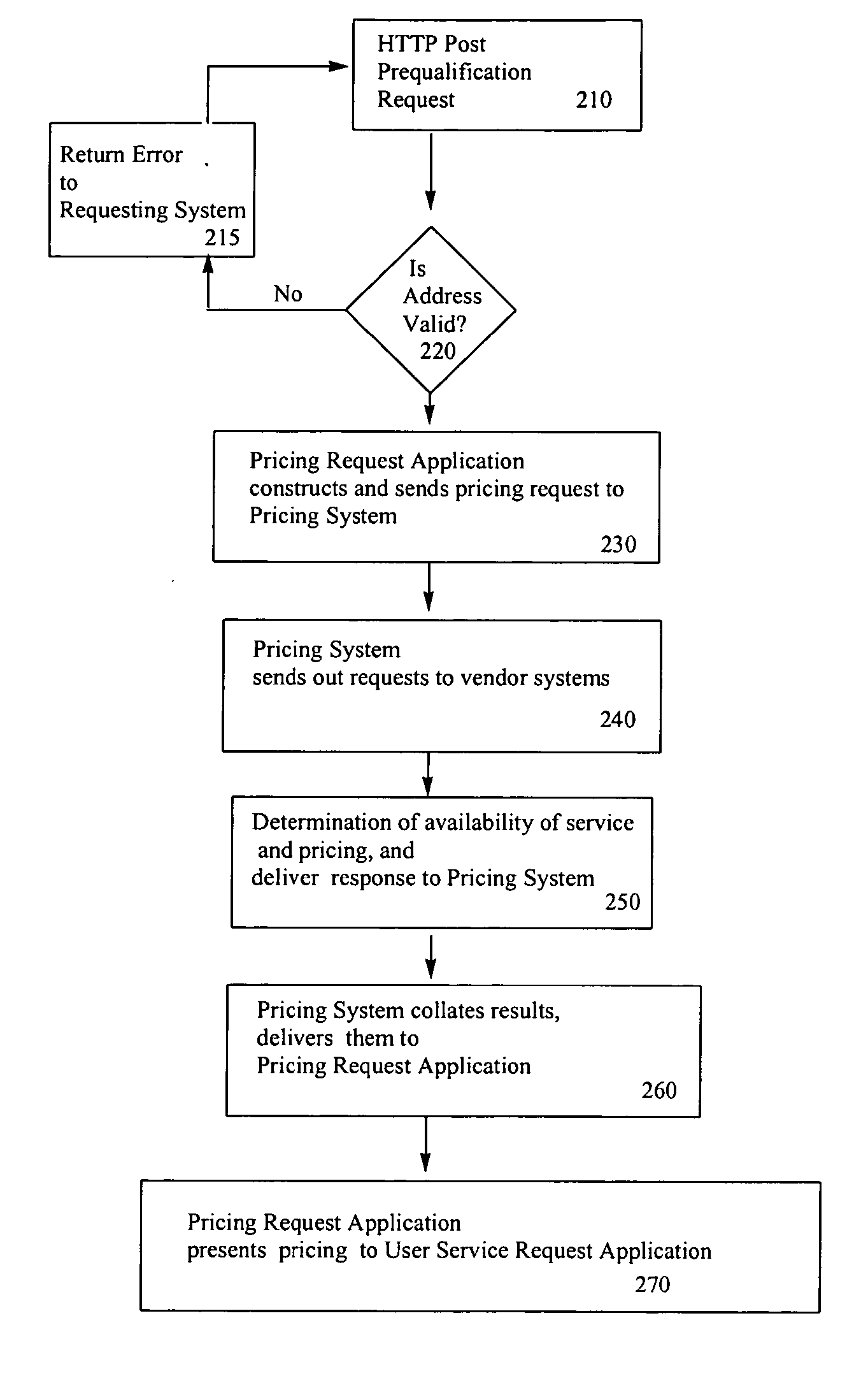 Internet services quoting system and method