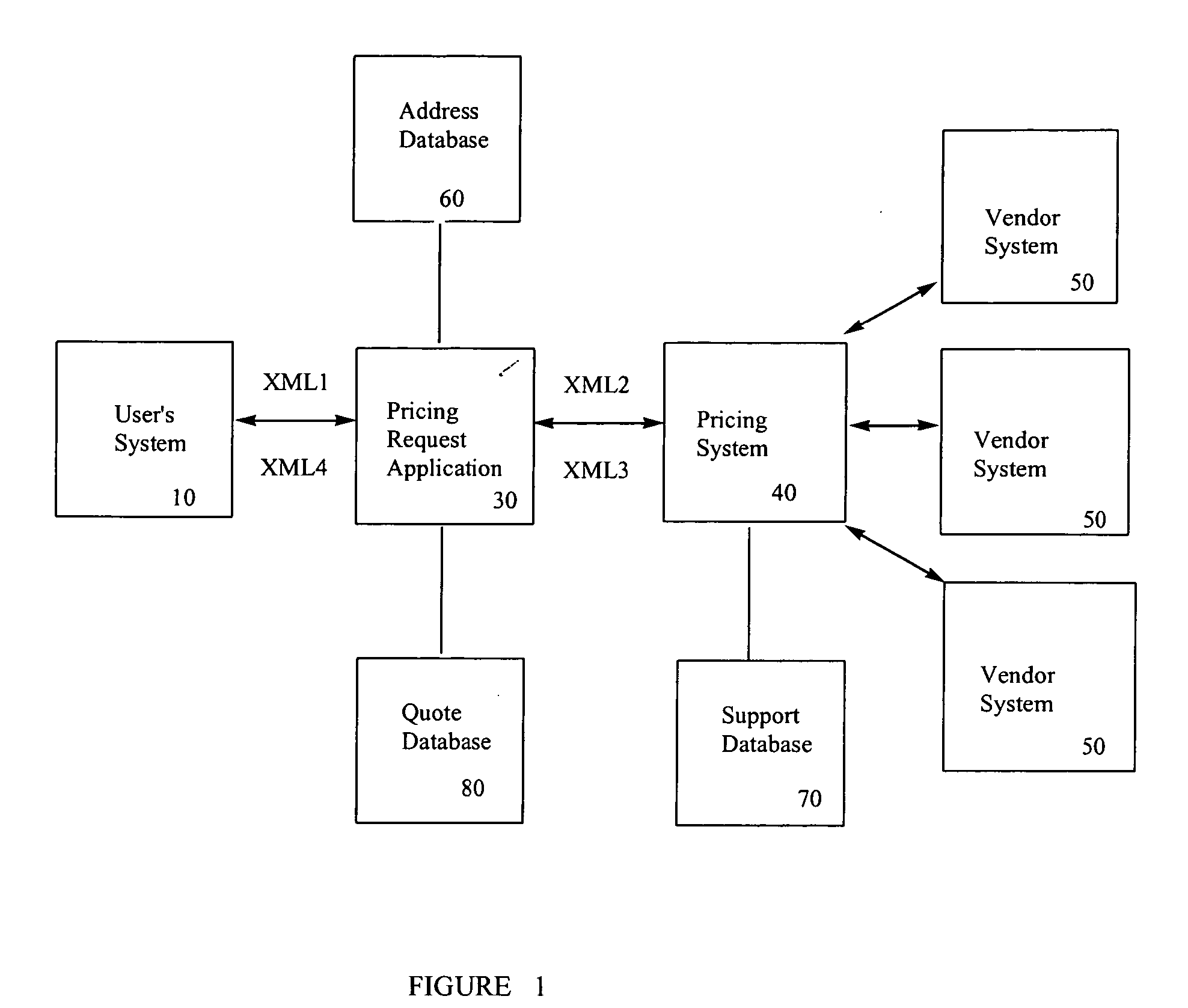 Internet services quoting system and method