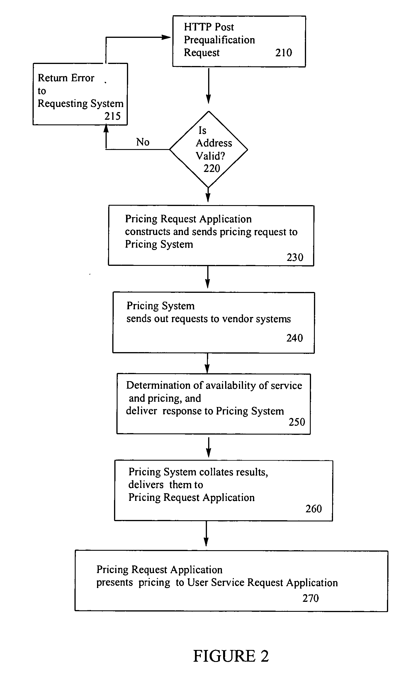 Internet services quoting system and method