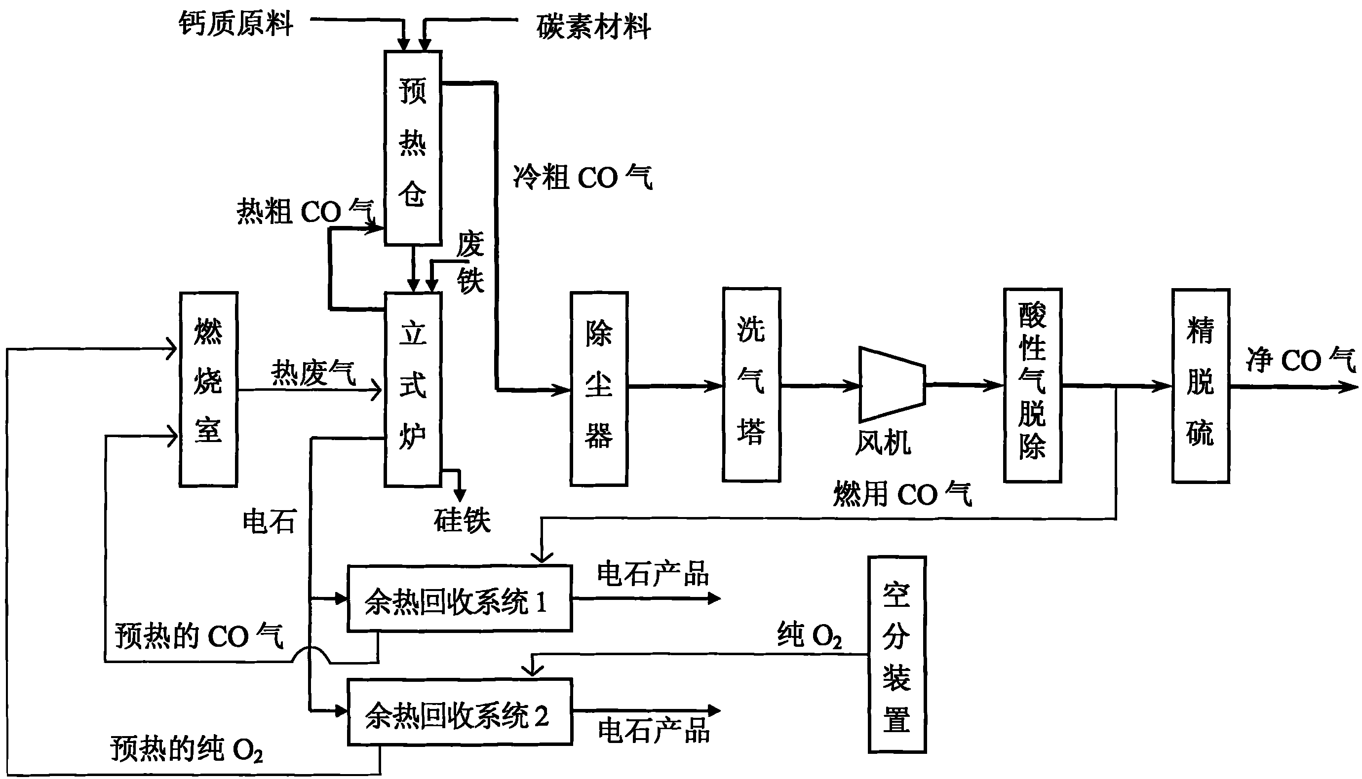 Method for simultaneously producing acetylene stones, ferrosilicium and high-purity CO gas