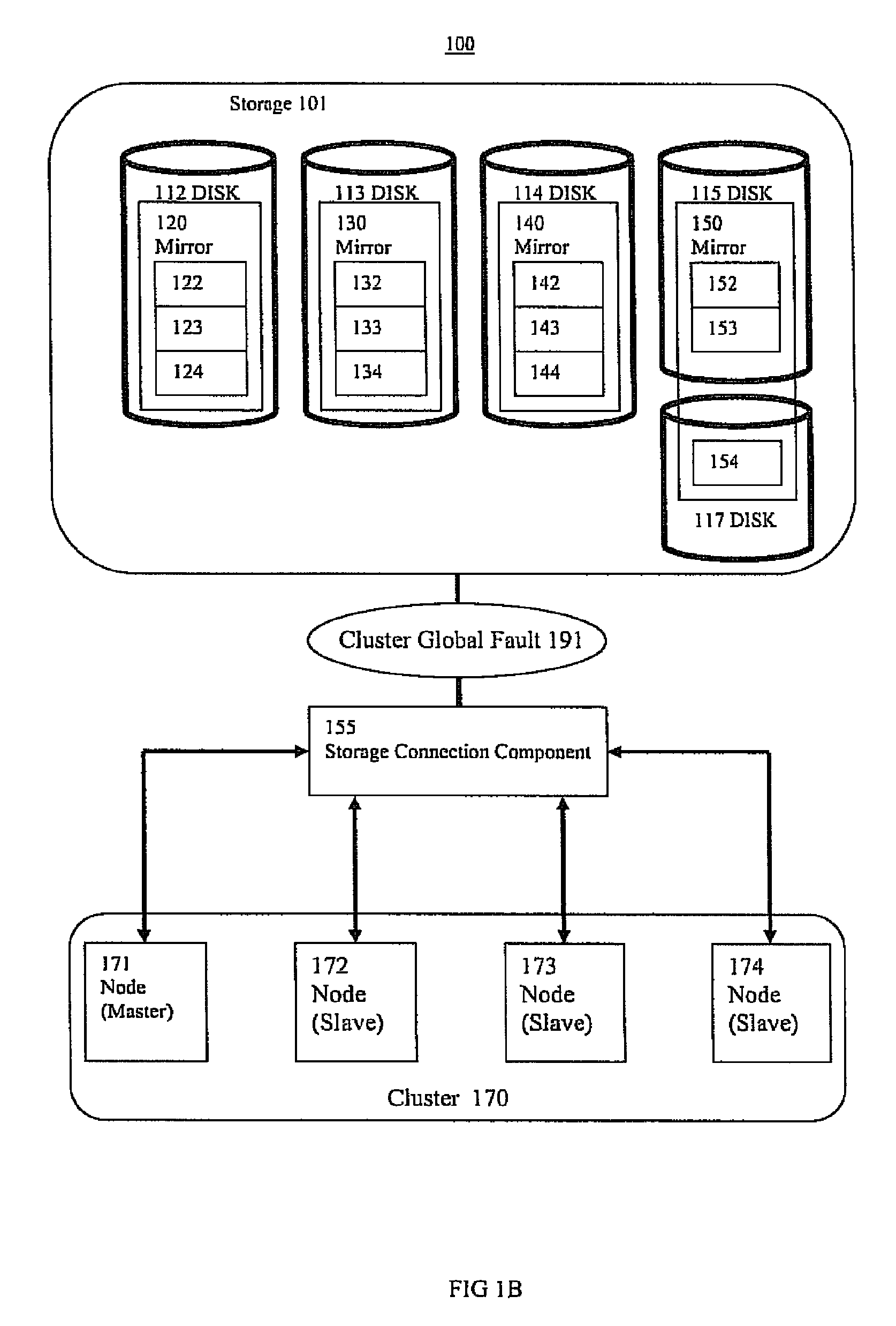 Fault handling systems and methods