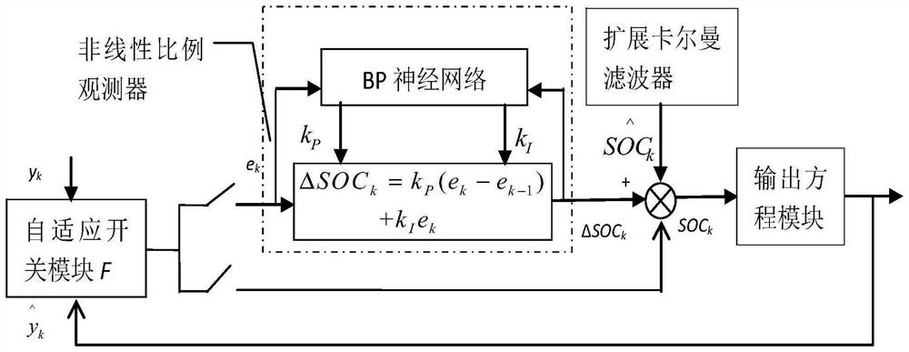 Self-adaptive online detection method for state of charge of battery