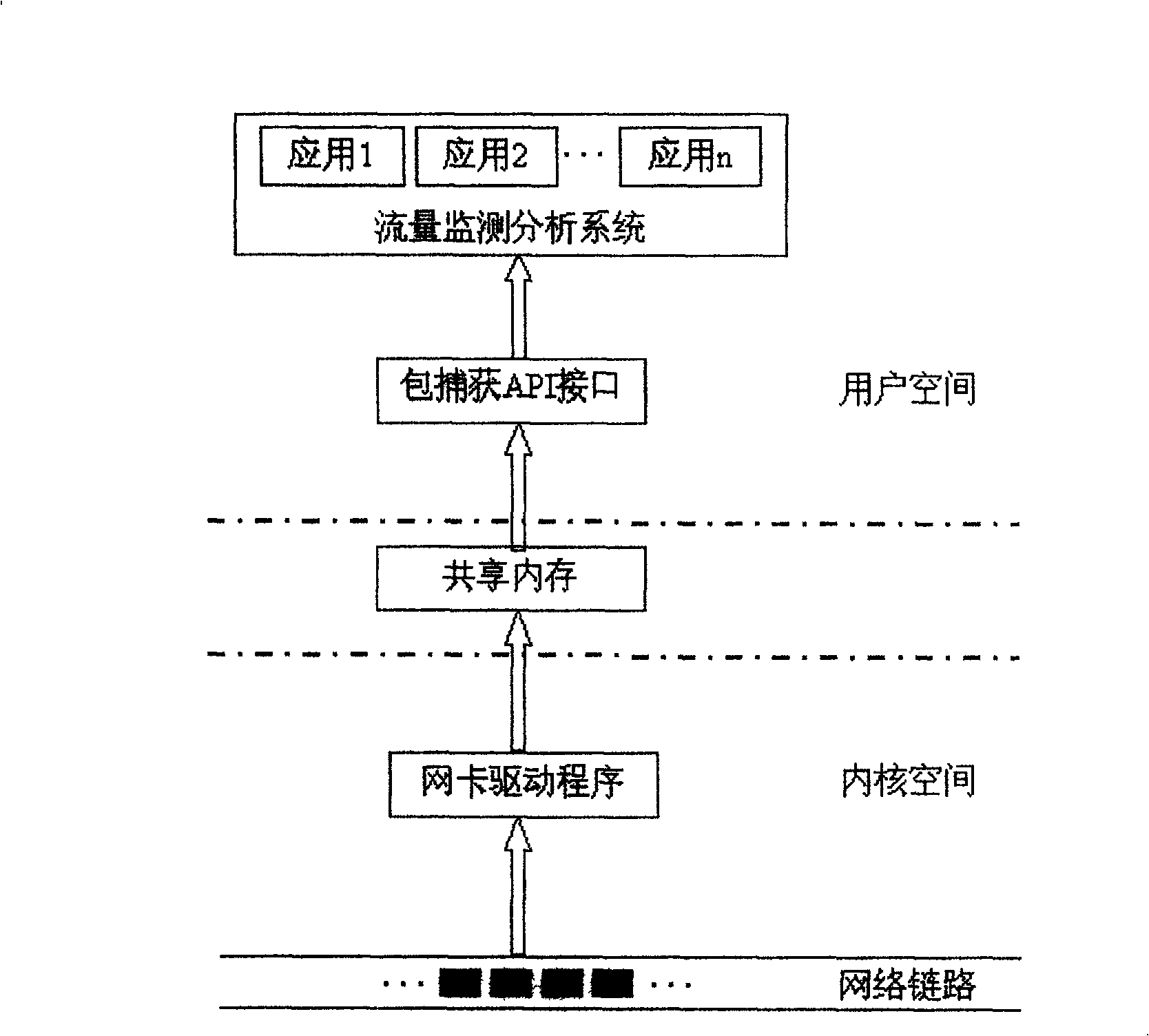 Method for realizing data packet catching based on sharing internal memory