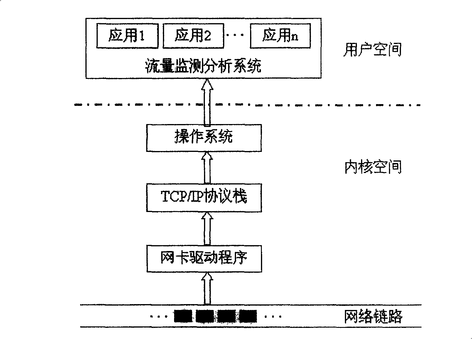 Method for realizing data packet catching based on sharing internal memory