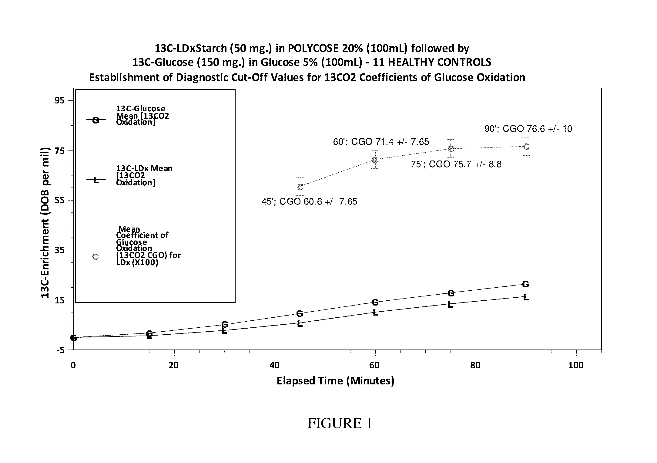 13c labeled starch/alpha limited dextrins digestion breath test