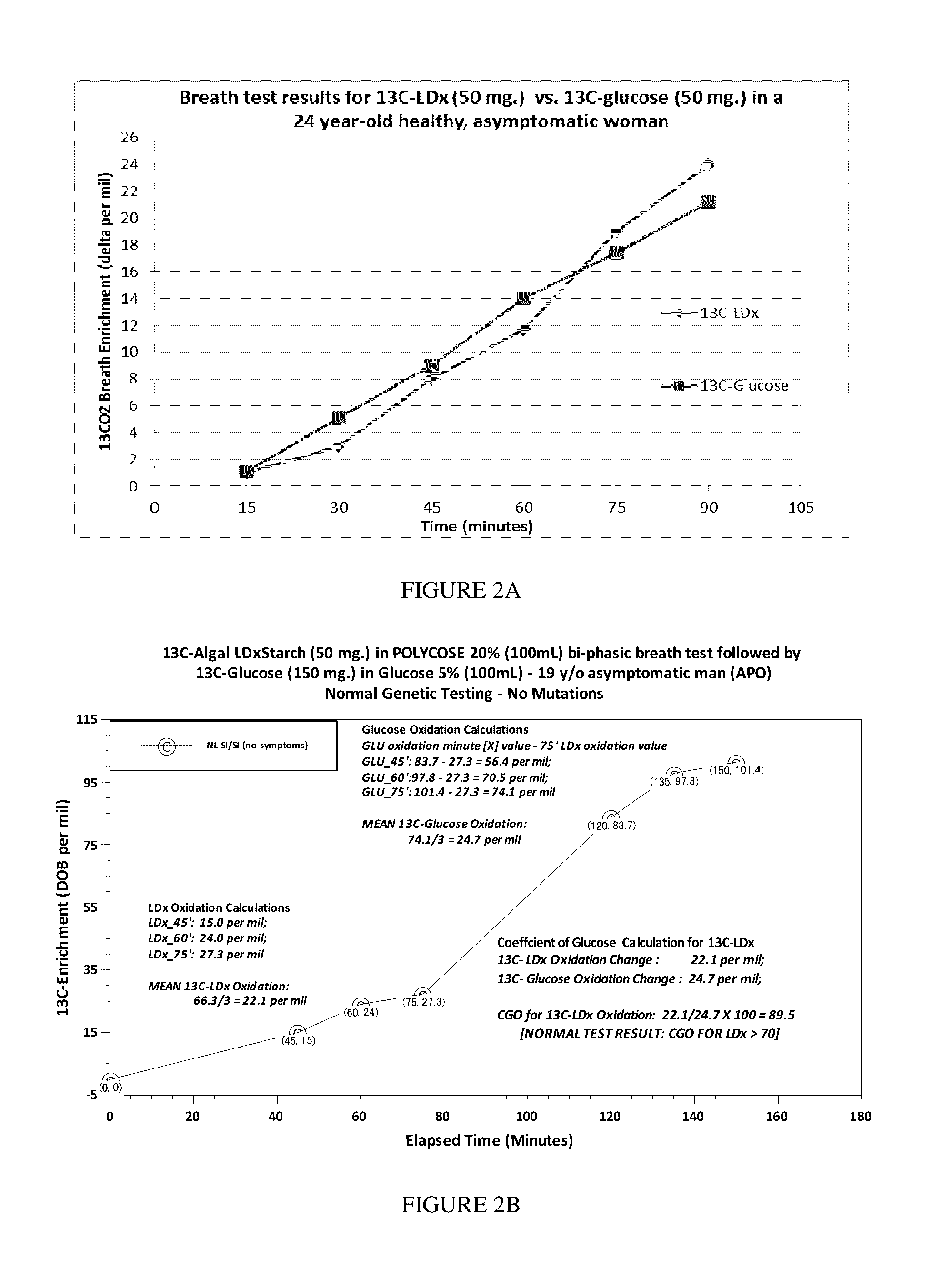 13c labeled starch/alpha limited dextrins digestion breath test