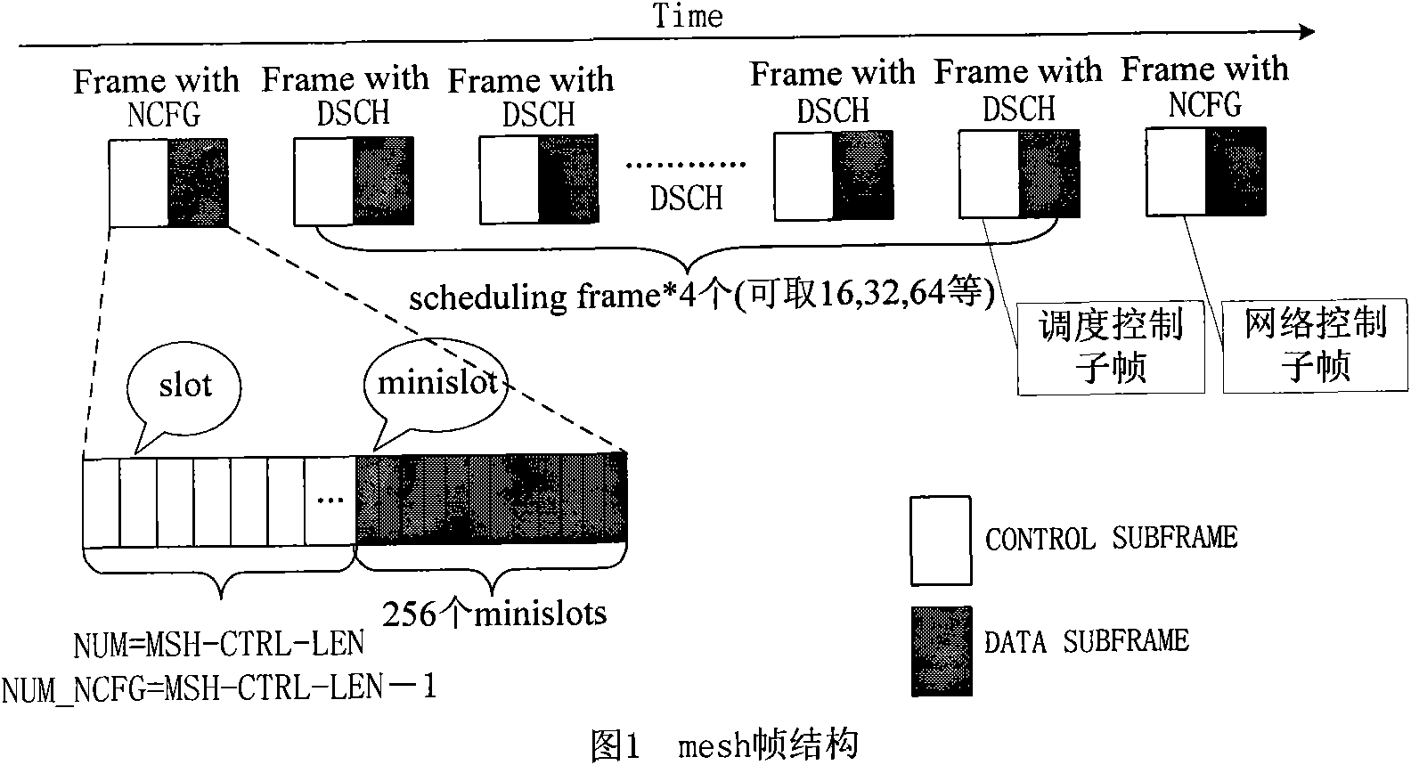 Three-way handshaking method in Mesh network based on IEEE802.16