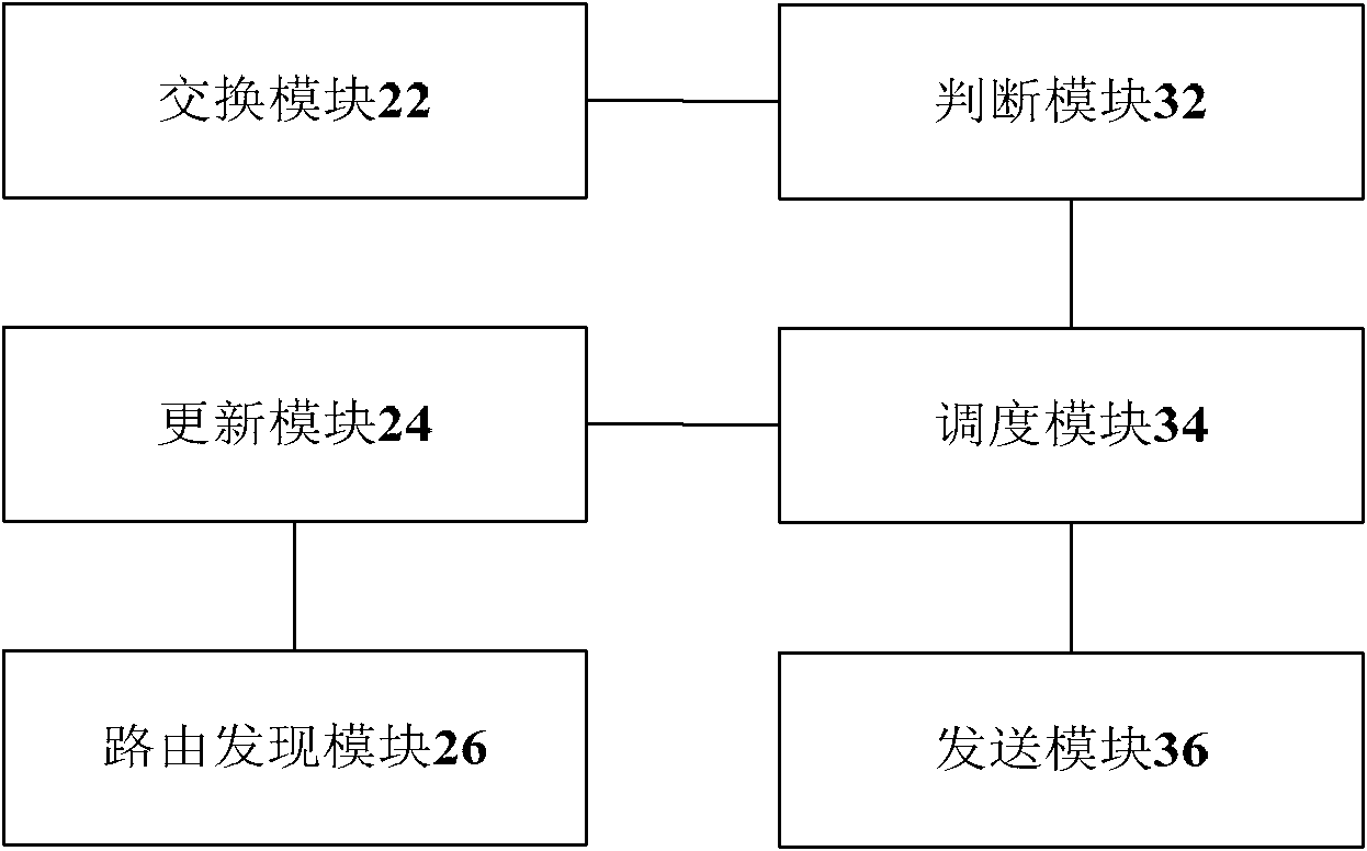 Route discovery method and diameter nodes in non-direct connecting diameter system