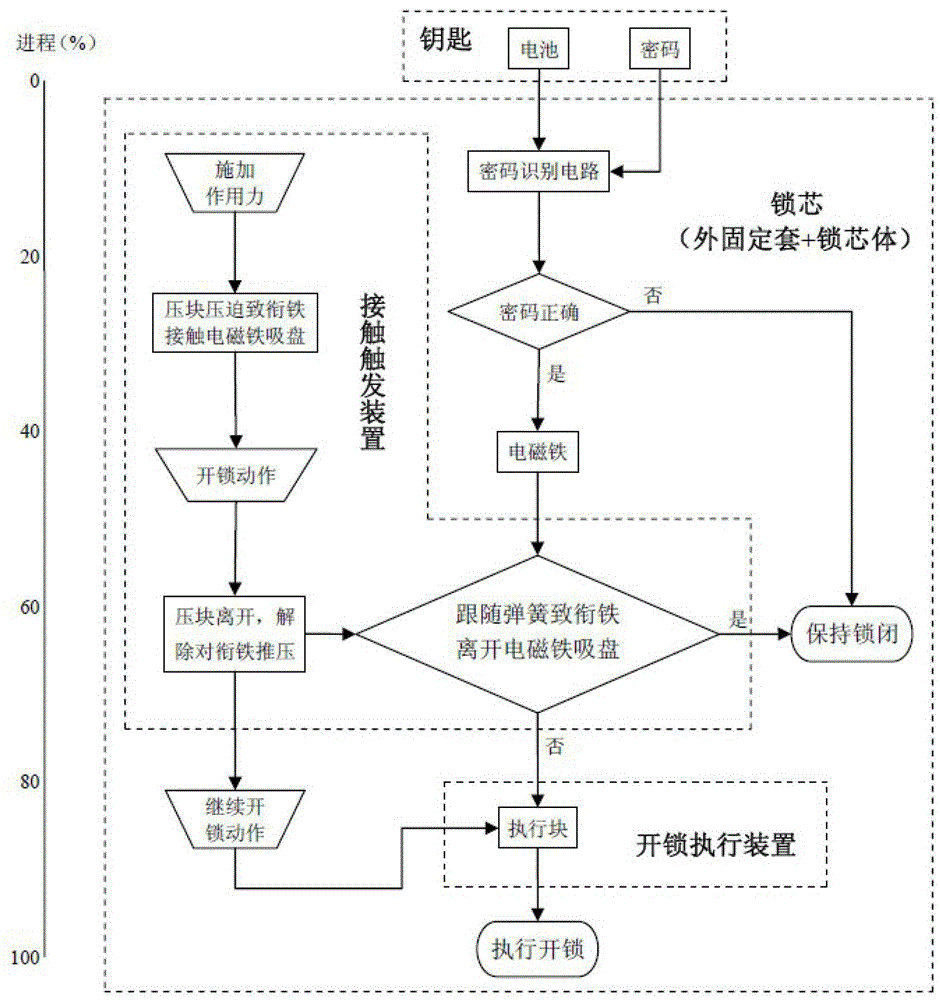 Electronic lock cylinder and electronic key