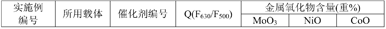 Heavy oil hydrotreating catalyst and preparation method and application thereof