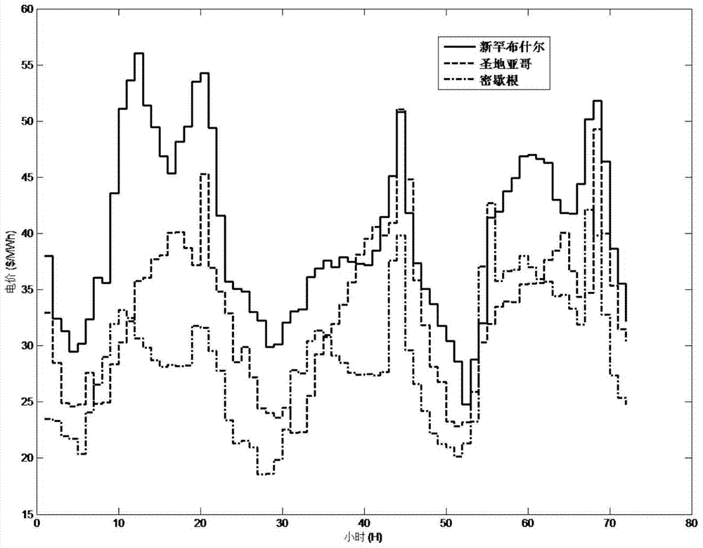 Calculation method for operating costs of utilizing wind energy and battery energy storage in a data center