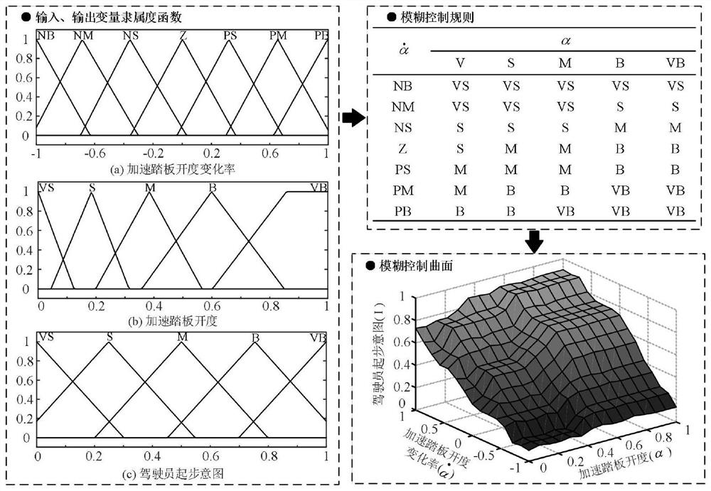 Starting control method and system for plug-in hybrid vehicle carrying DCT (Discrete Cosine Transformation)