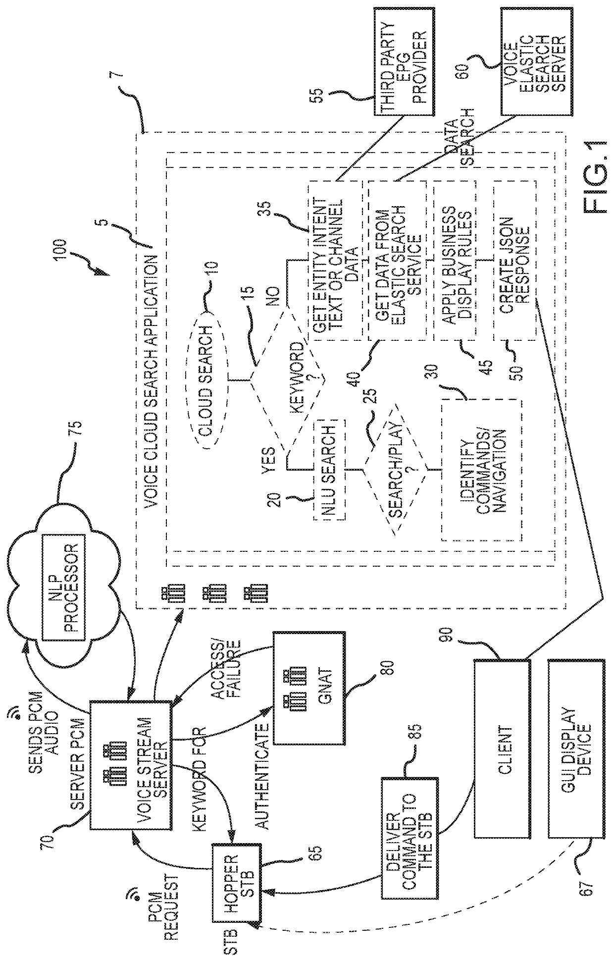 Method and system for implementing an elastic cloud-based voice search utilized by set-top box (STB) clients
