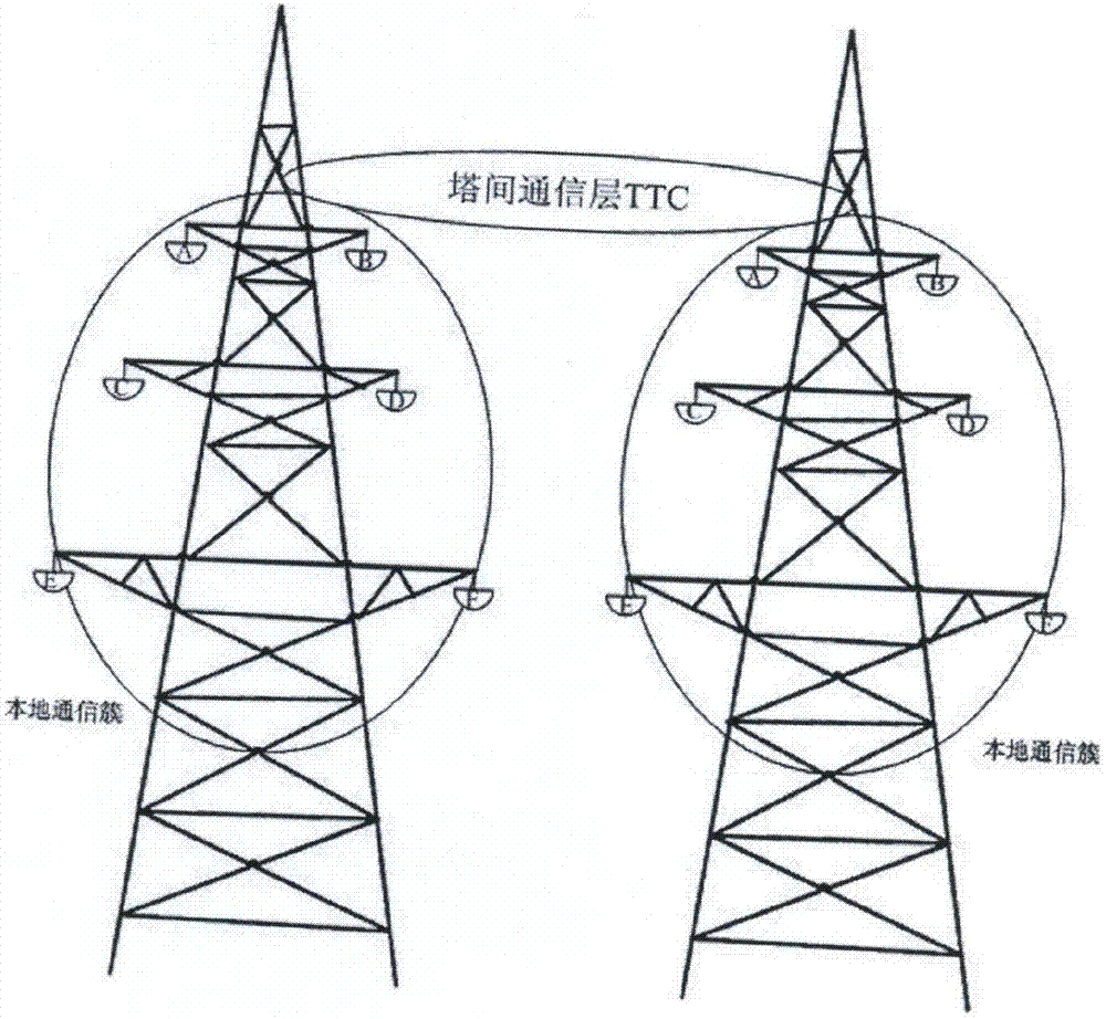 Power transmission line evaluation and diagnosis system and power transmission line evaluation and diagnosis method