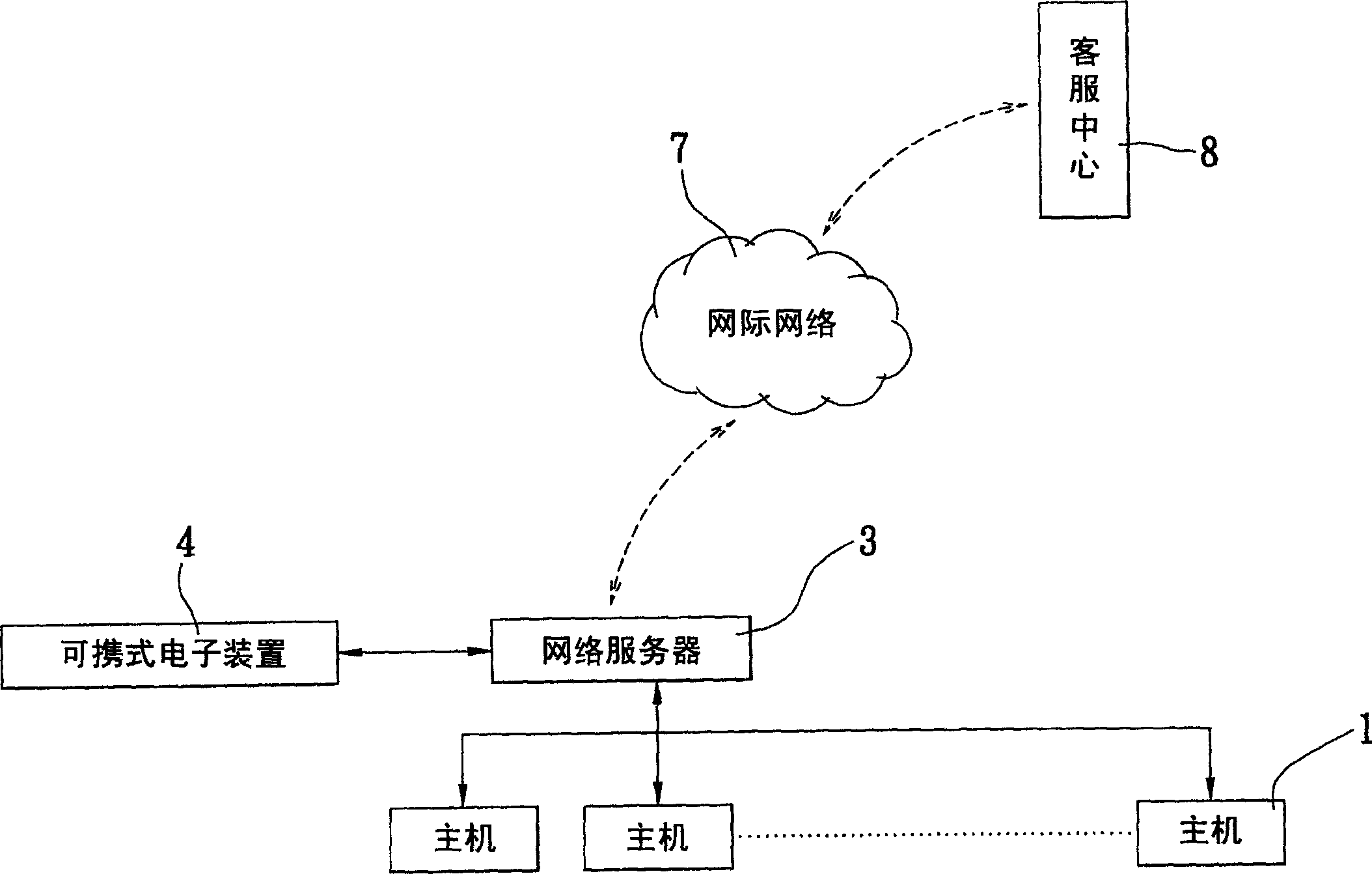 Mobile information system for means of conveyance