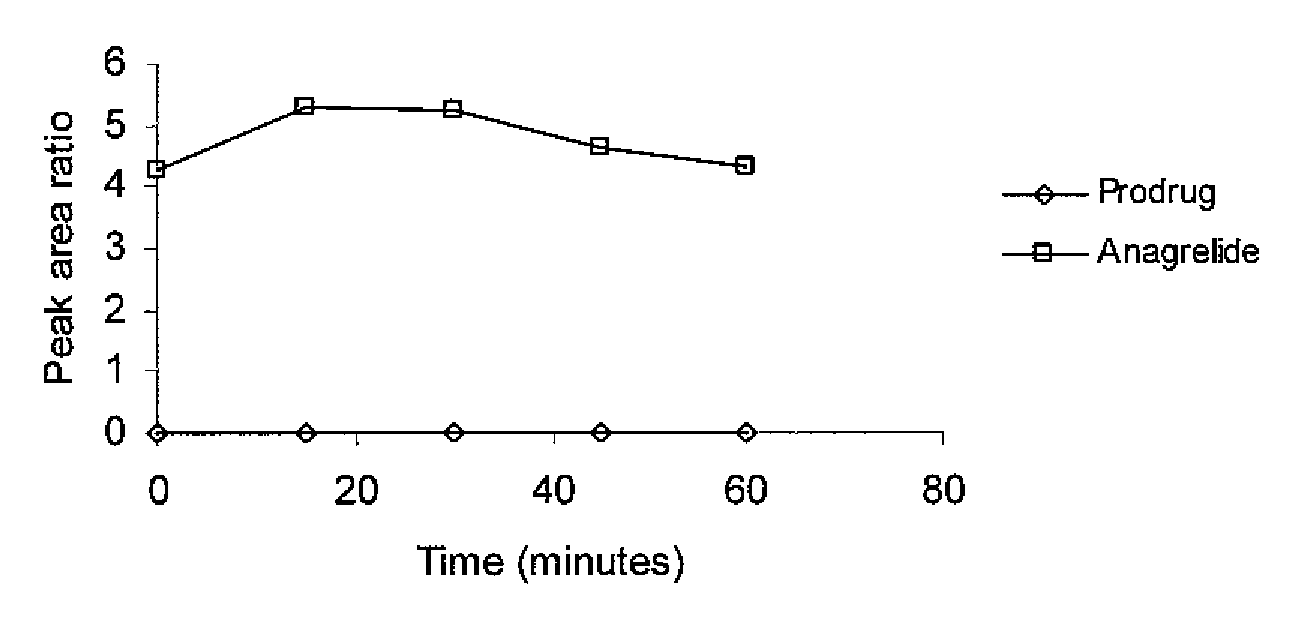 Substituted quinazolines for reducing platelet count